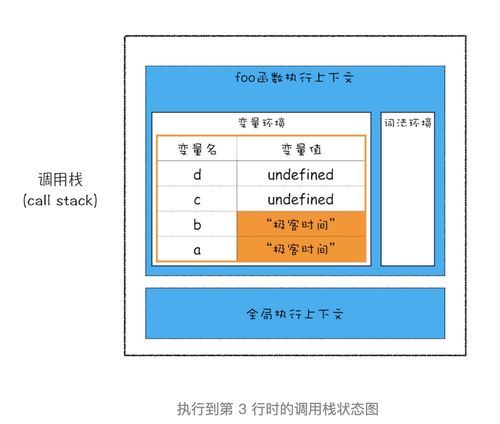 ?？臻g和堆空間 數據存儲與處理的深入解析