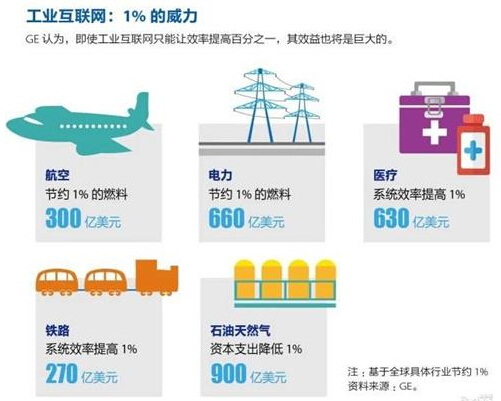 工業(yè)互聯(lián)網(wǎng) 驅(qū)動(dòng)“中國制造2025”邁向新紀(jì)元的數(shù)字引擎